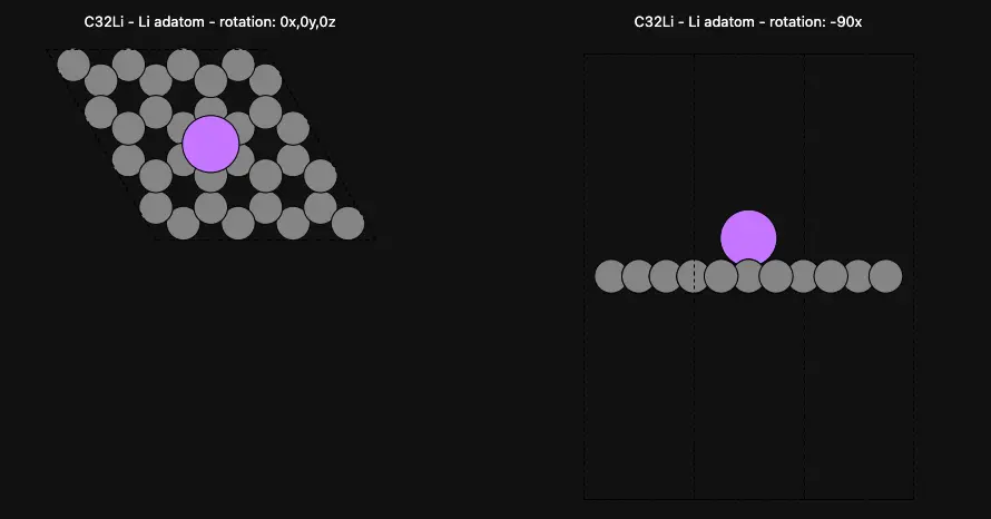 Adatom on Graphene Surface