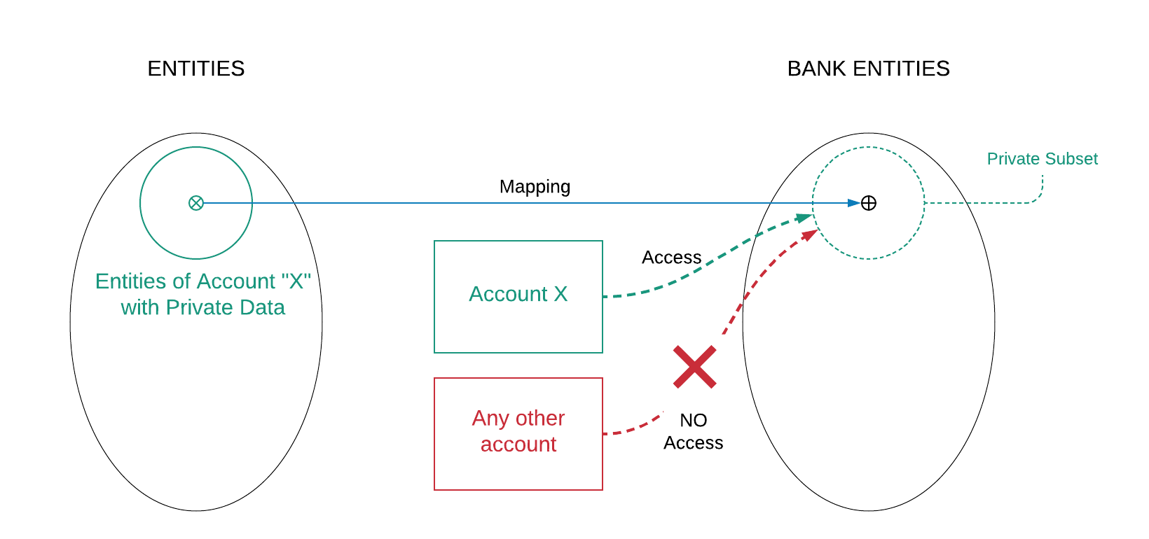 Bank Diagram